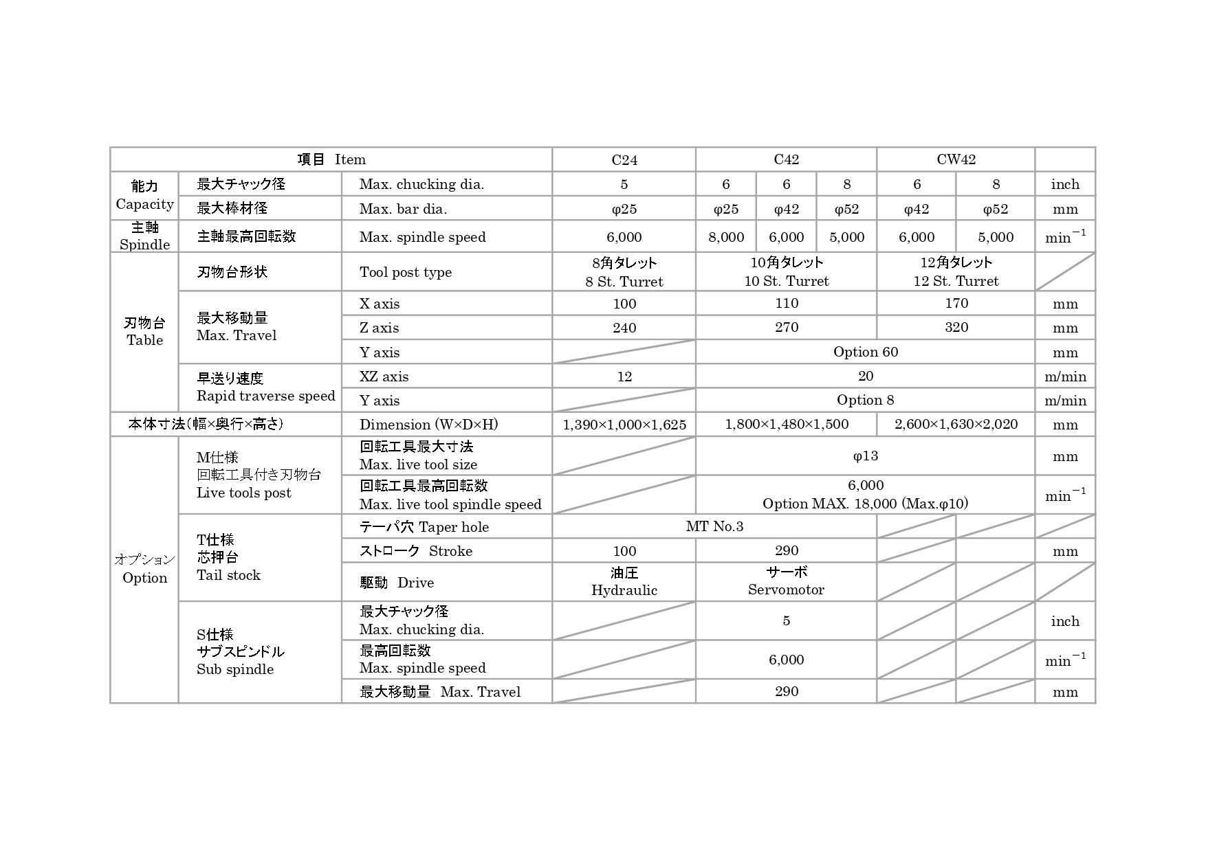 長谷川hasegawa 數(shù)控車床 刀塔型C24,C42,CW42原始圖片2