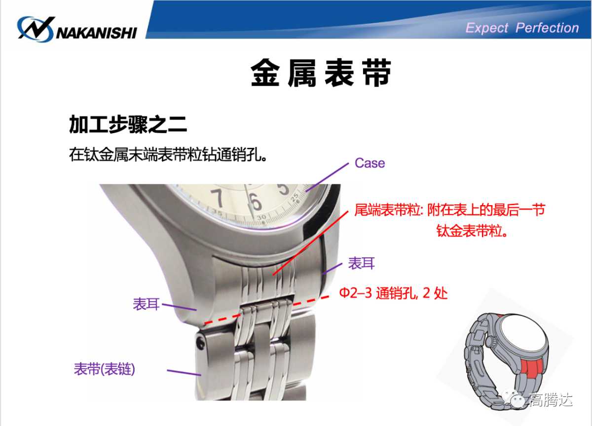 日本NAKANISHI E3000?E4000的高速主軸可滿足這個要求