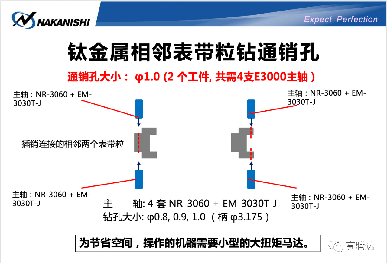 日本NAKANISHI E3000?E4000的高速主軸可滿足這個(gè)要求