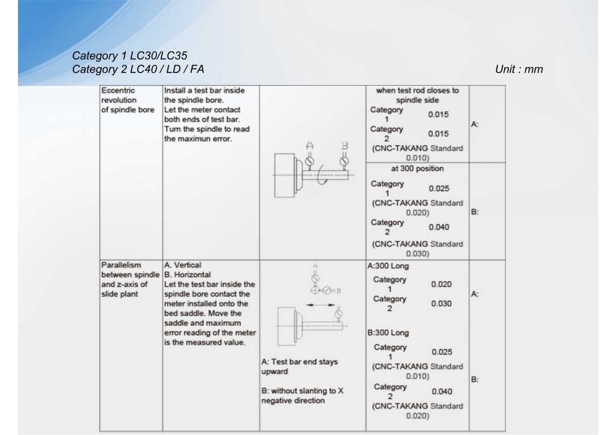 優(yōu)岡股份 5軸綜合加工機(jī) AX-320/450