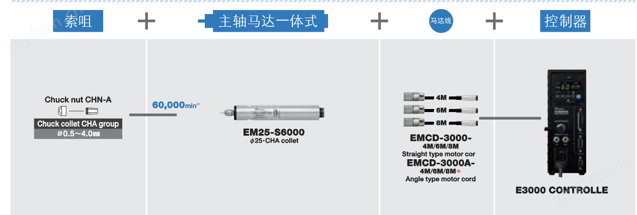 EM25-S6000高速主軸馬達(dá)（一體式）日本NAKANISHI 轉(zhuǎn)速60000