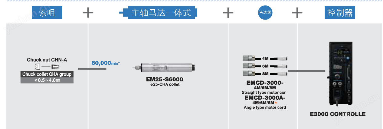 EMR-3008K 高速主軸馬達（一體式）轉速32000日本NAKANISHI