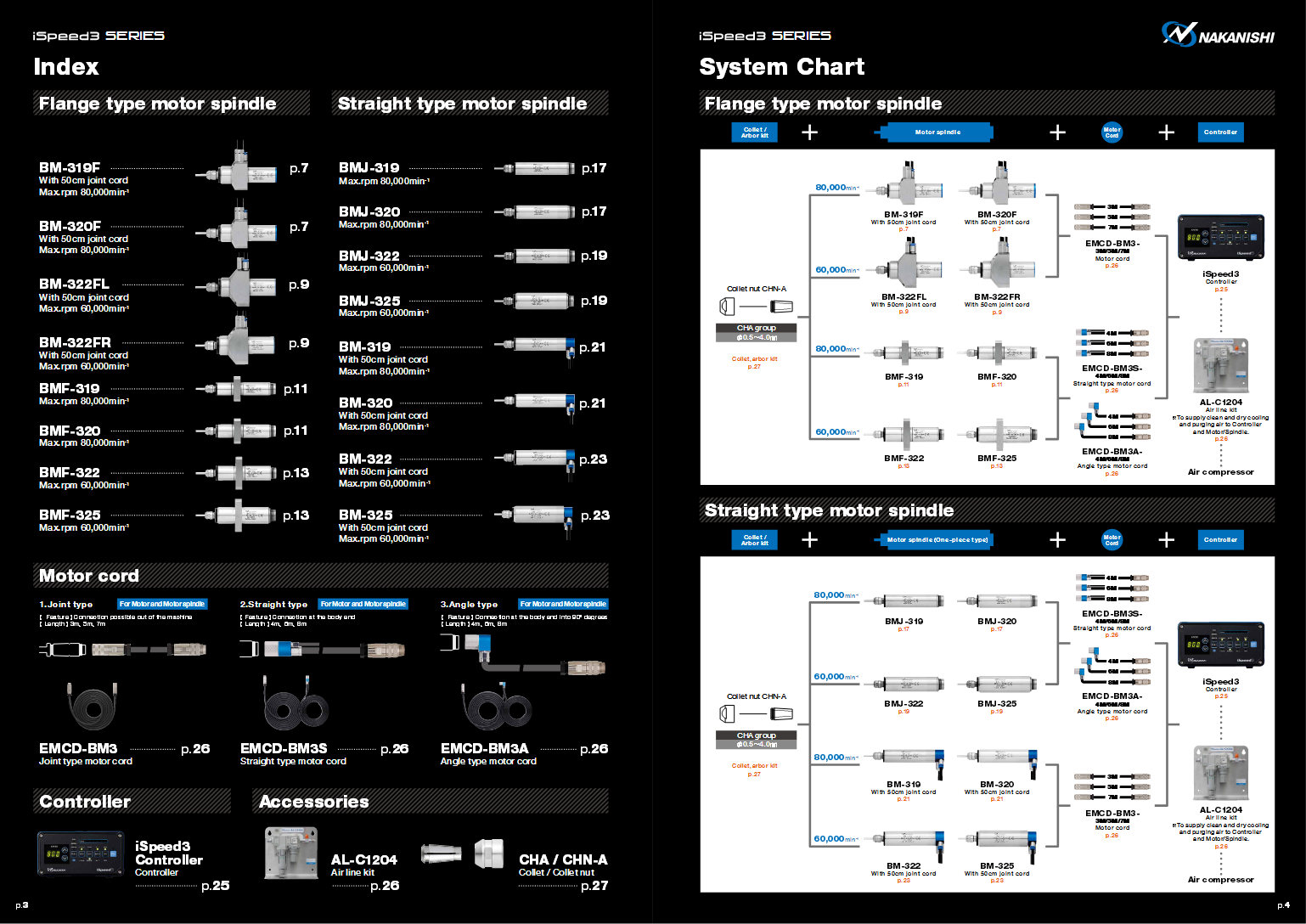 日本NAKANISHI 中西E3000系列 高速电主轴 专用高速马达 EM-3080J