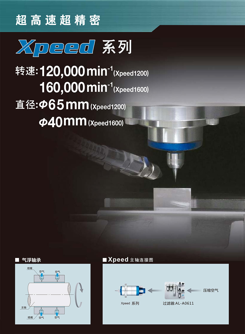 日本NAKANISHI 高速氣浮主軸 xpeed1600,旋轉(zhuǎn)速度可達(dá) 16萬轉(zhuǎn)/min