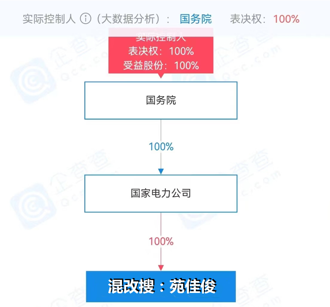 國企混改中國農業(yè)發(fā)展銀行與民企混改條件要求