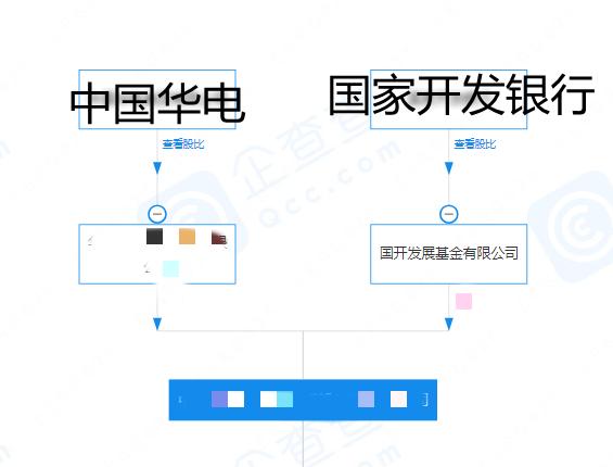 國企混改中國農業(yè)發(fā)展銀行與民企混改條件要求