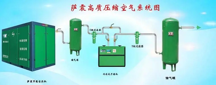 湖北武汉萨震空气压缩机/孝感螺杆空压机维保/湖北恒锐鑫节能科技