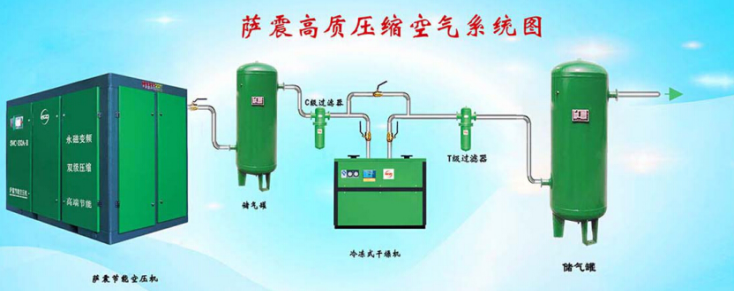 湖北格蘭登?？諌簷C(jī)/武漢空氣壓縮機(jī)/天門空壓機(jī)維修保養(yǎng)/湖北恒銳鑫節(jié)能