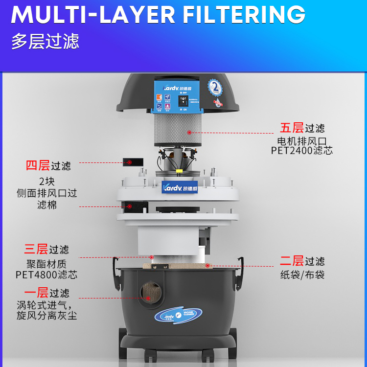 半導體生產車間清潔用小型吸塵器DL-1020W