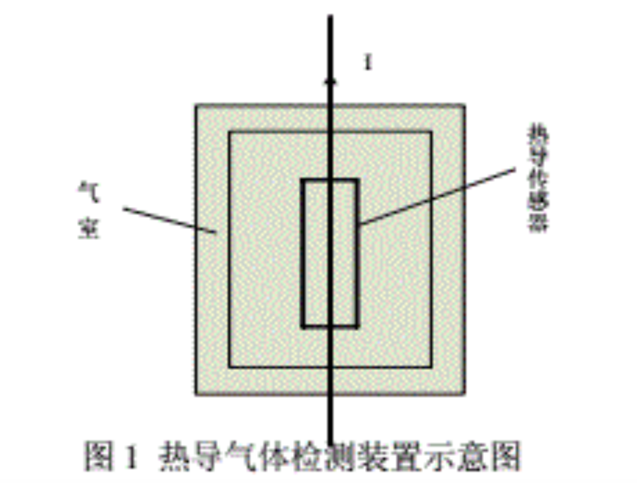 热导式气体传感器工作原理及检测方法