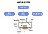 電化學(xué)式氣體分析儀基本原理