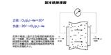 氧化鋯氣體分析儀