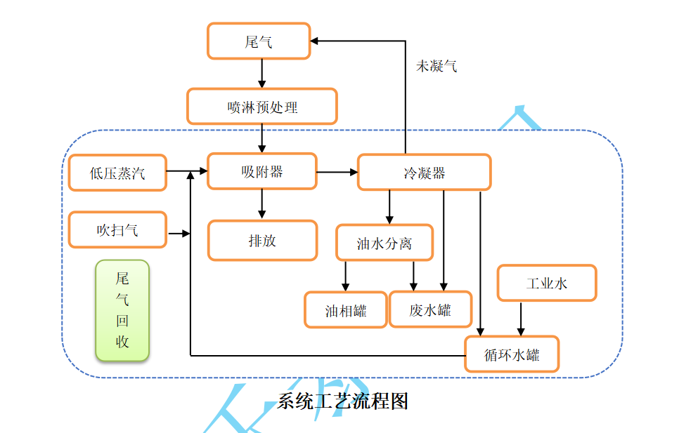 金沃泰---樹脂吸附廢氣裝置、環(huán)保樹脂