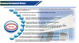Company Development History