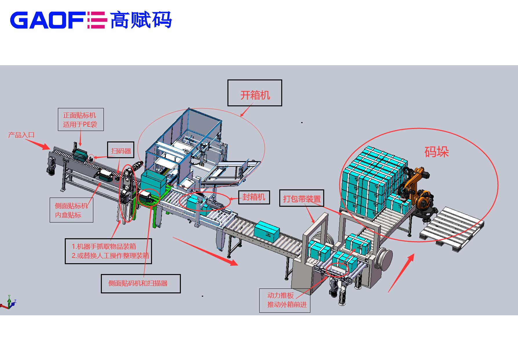 高赋码助力医疗器械UDI赋码解决方案