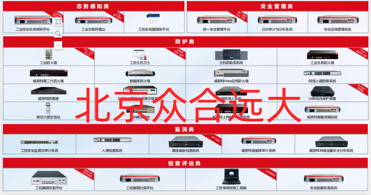 威努特工控全系列网络产品