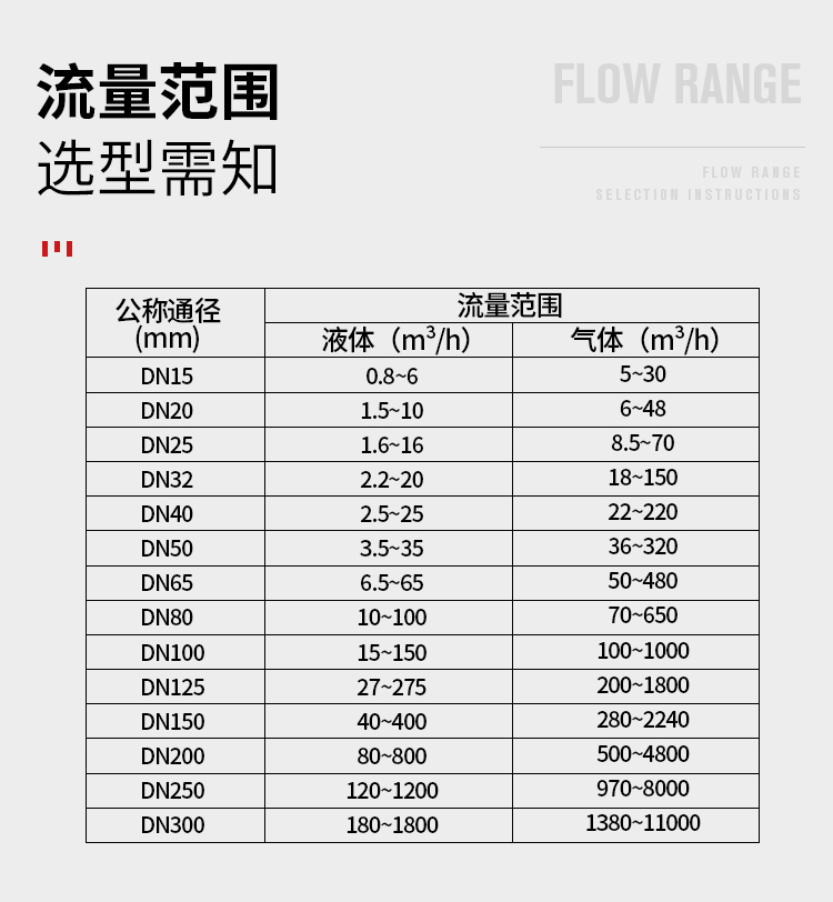 LUGB皖自仪智能一体化涡街流量计