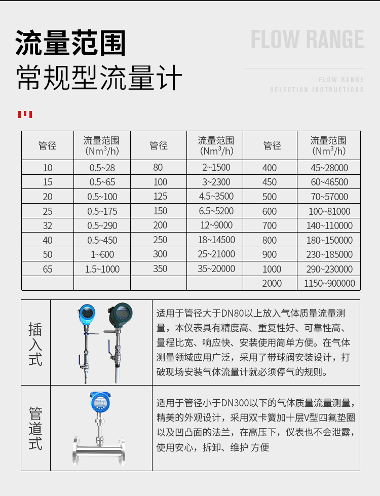 熱式氣體質(zhì)量流量計(jì)