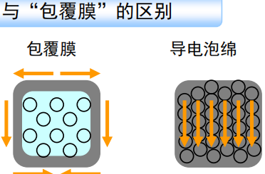 SEIREN標(biāo)準(zhǔn)型導(dǎo)電泡棉  SUI-78-5010T