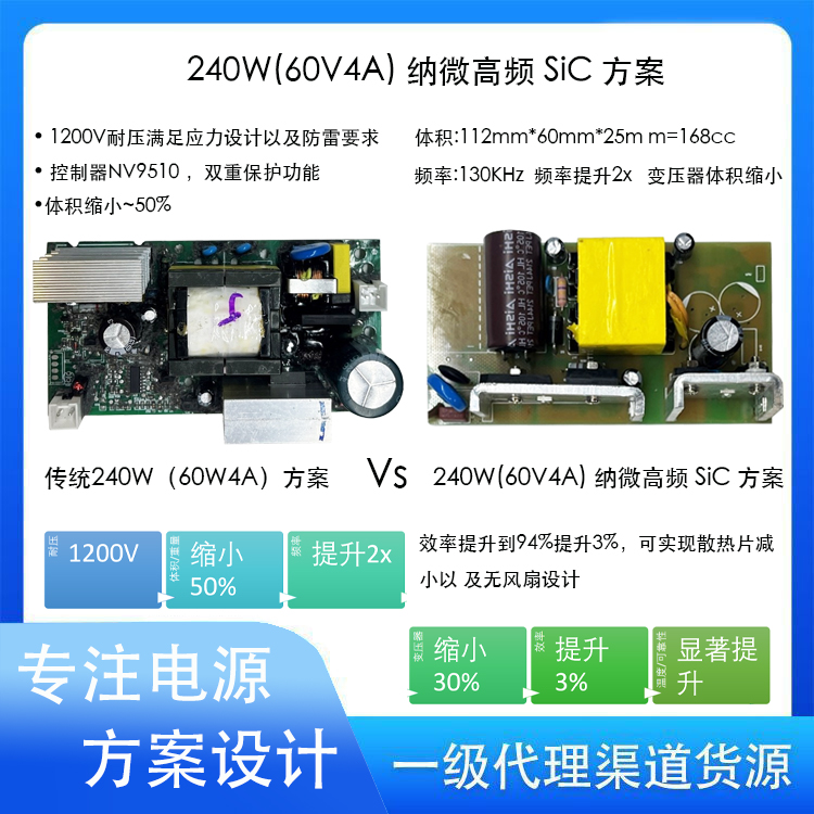 電動車鋰電池充電器雅迪240W方案