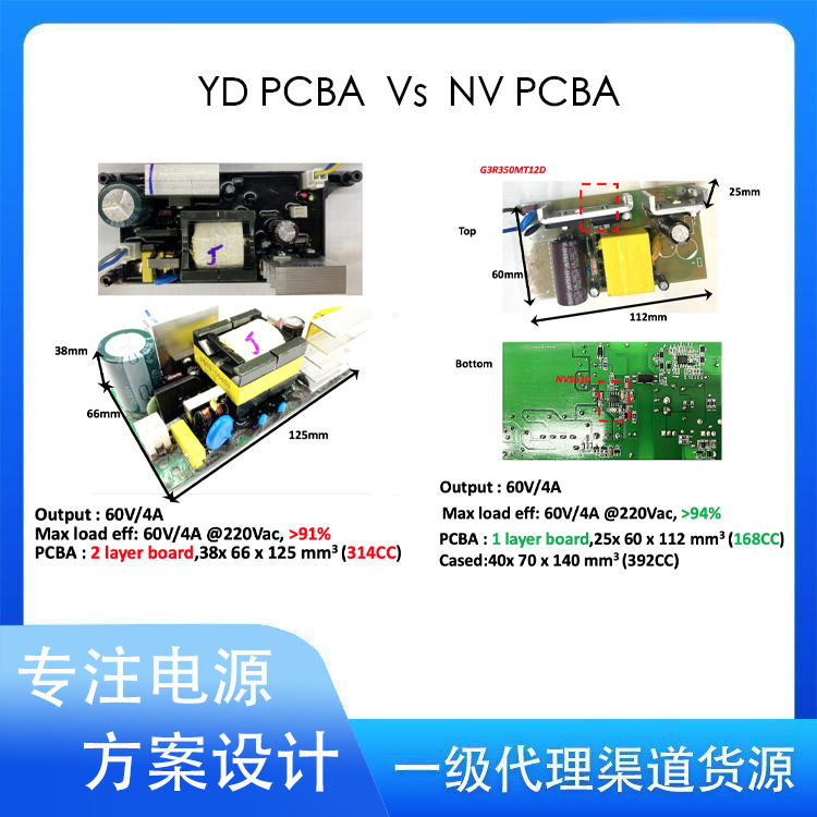 電動車鋰電池充電器雅迪240W方案