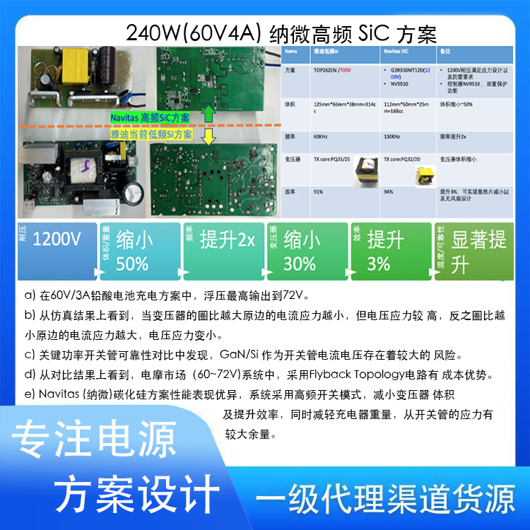 電動車鋰電池充電器雅迪240W方案原始圖片3