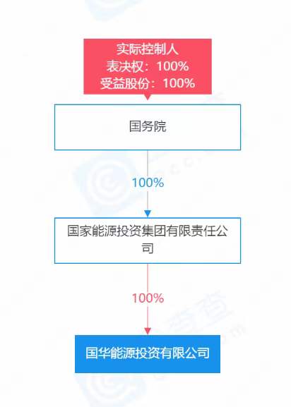 國(guó)企混改代持協(xié)議操作時(shí)間周期