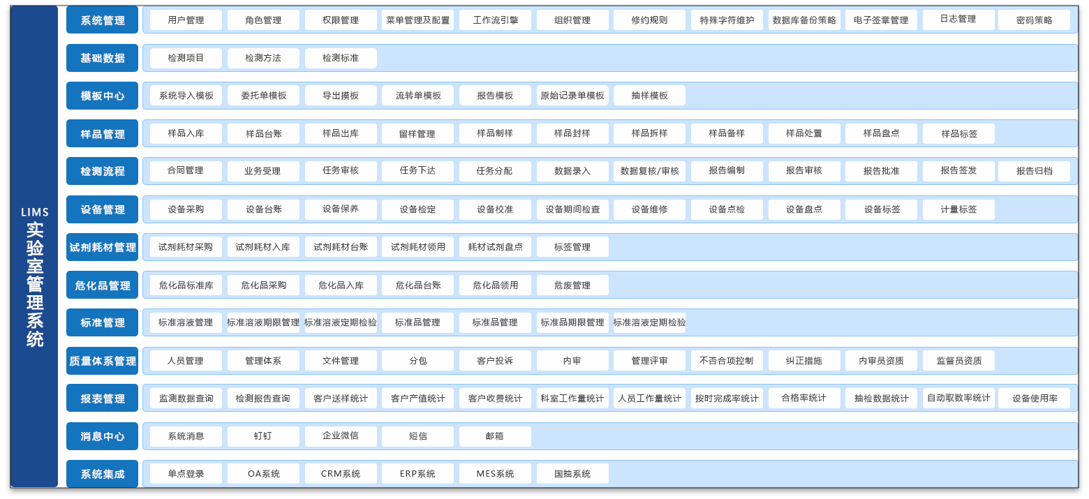 盛元廣通礦物實(shí)驗(yàn)室管理系統(tǒng)