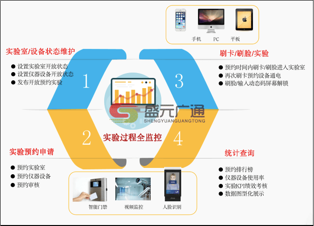 盛元广通高校实验室管理系统