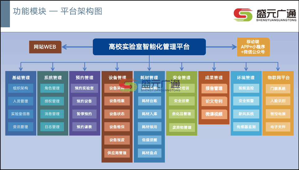 盛元廣通中小型檢測機構實驗室信息管理系統LIMS