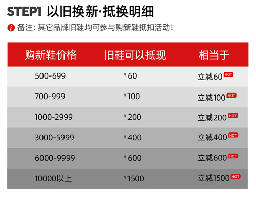 以旧换新 旧鞋当钱用