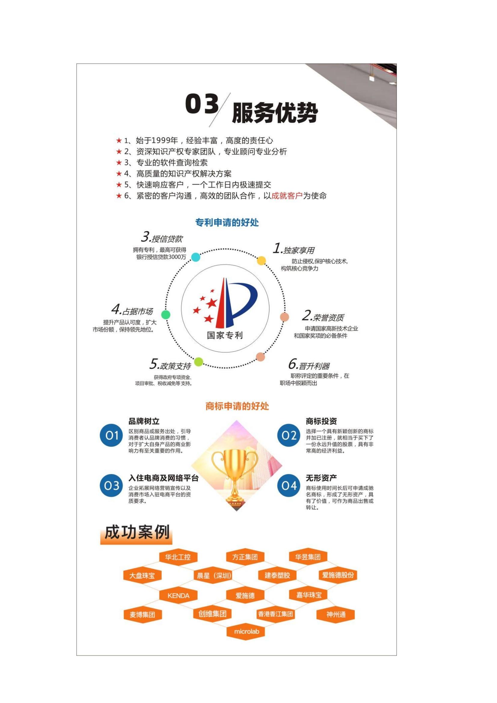 商标、版权、专利