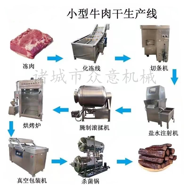 内蒙牛肉干全套加工设备