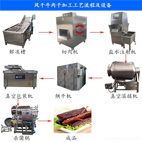 新型牛肉干加工设备 牛肉干生产流水线 五香牛肉干生产线