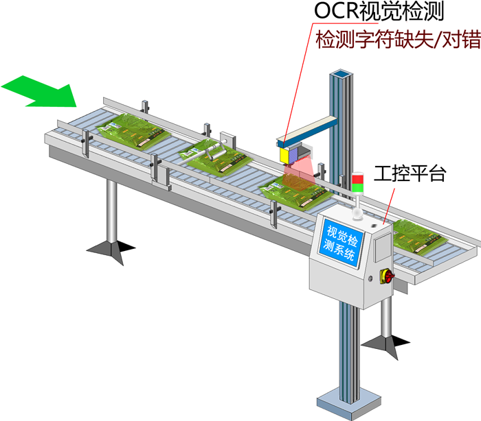 供应富唯智能FV-OCR200包装袋生产日期喷码OCR字符检测设备