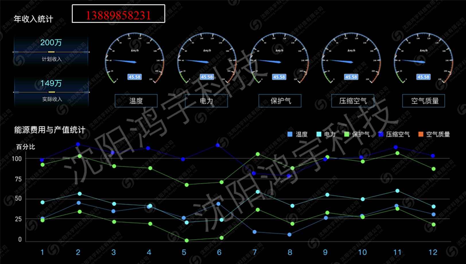 EMS能源管理系统