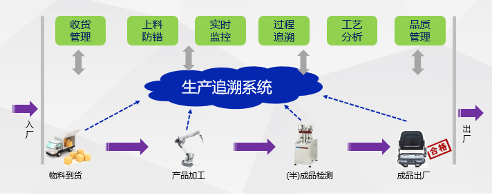 鸿宇耐火材料（镁砖）行业生产追溯MES系统