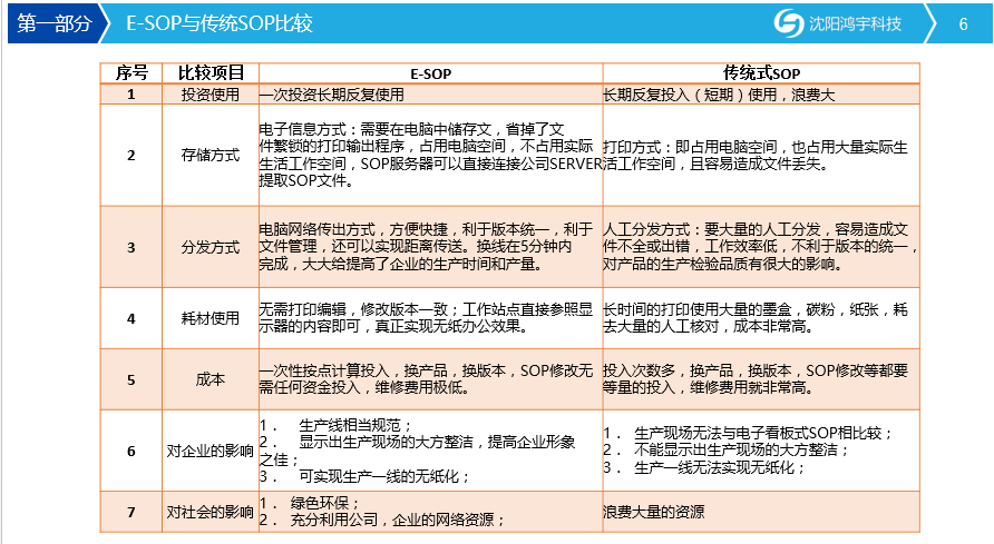 電子作業(yè)指導(dǎo)書