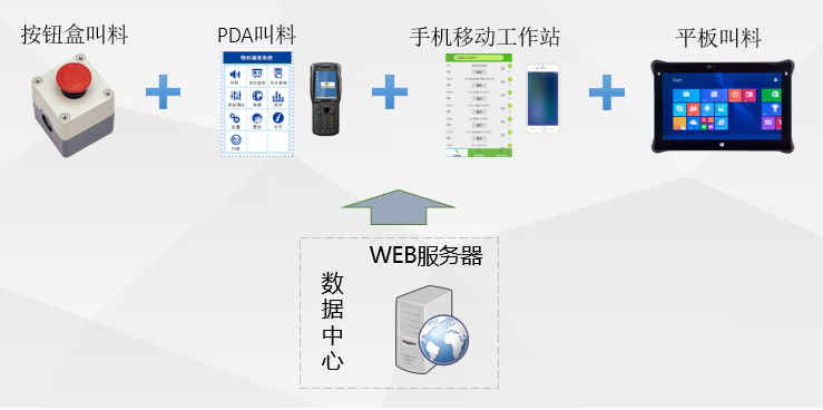 MES制造執(zhí)行系統(tǒng)