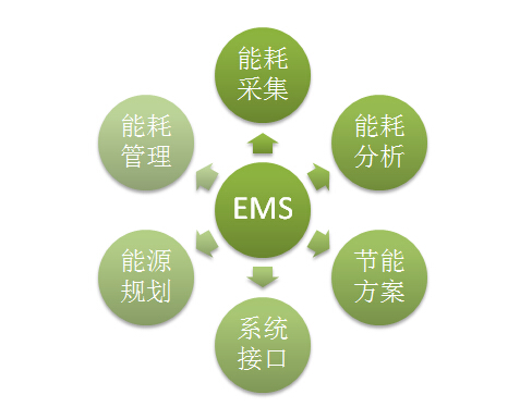 EMS能源管理系統(tǒng)原始圖片3