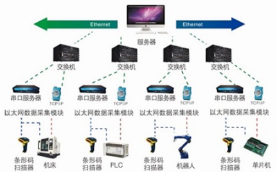 EMS能源管理系統(tǒng)