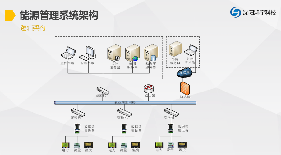 AGV智能調度系統(tǒng)