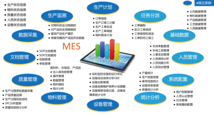 MES制造執(zhí)行系統(tǒng)