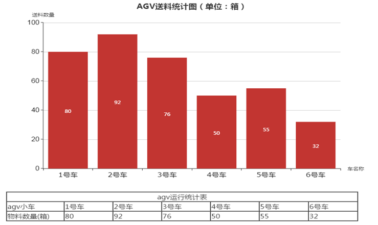 AGV智能調度系統