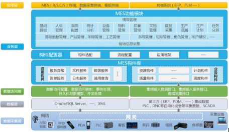 鴻宇BI可視化系統解決方案