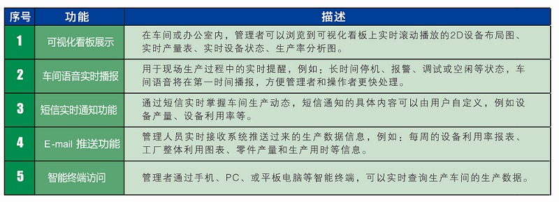 鴻宇BI可視化系統(tǒng)解決方案