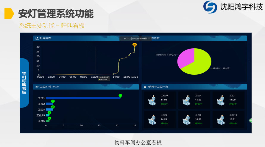 鴻宇安燈管理系統(tǒng)解決方案原始圖片2