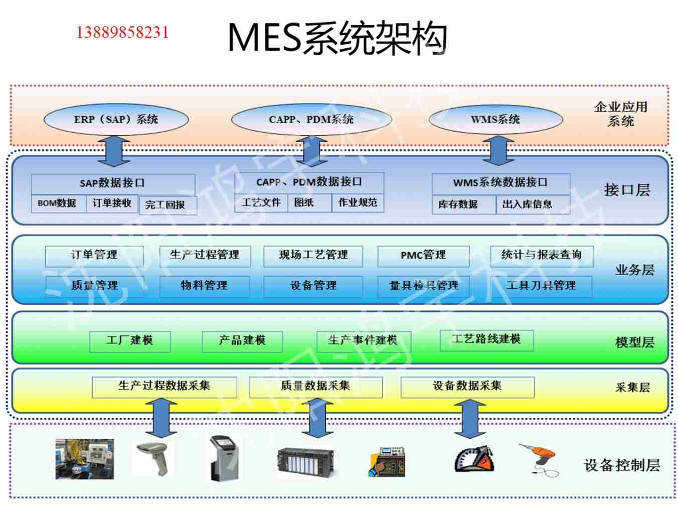 鴻宇汽車MES系統(tǒng)