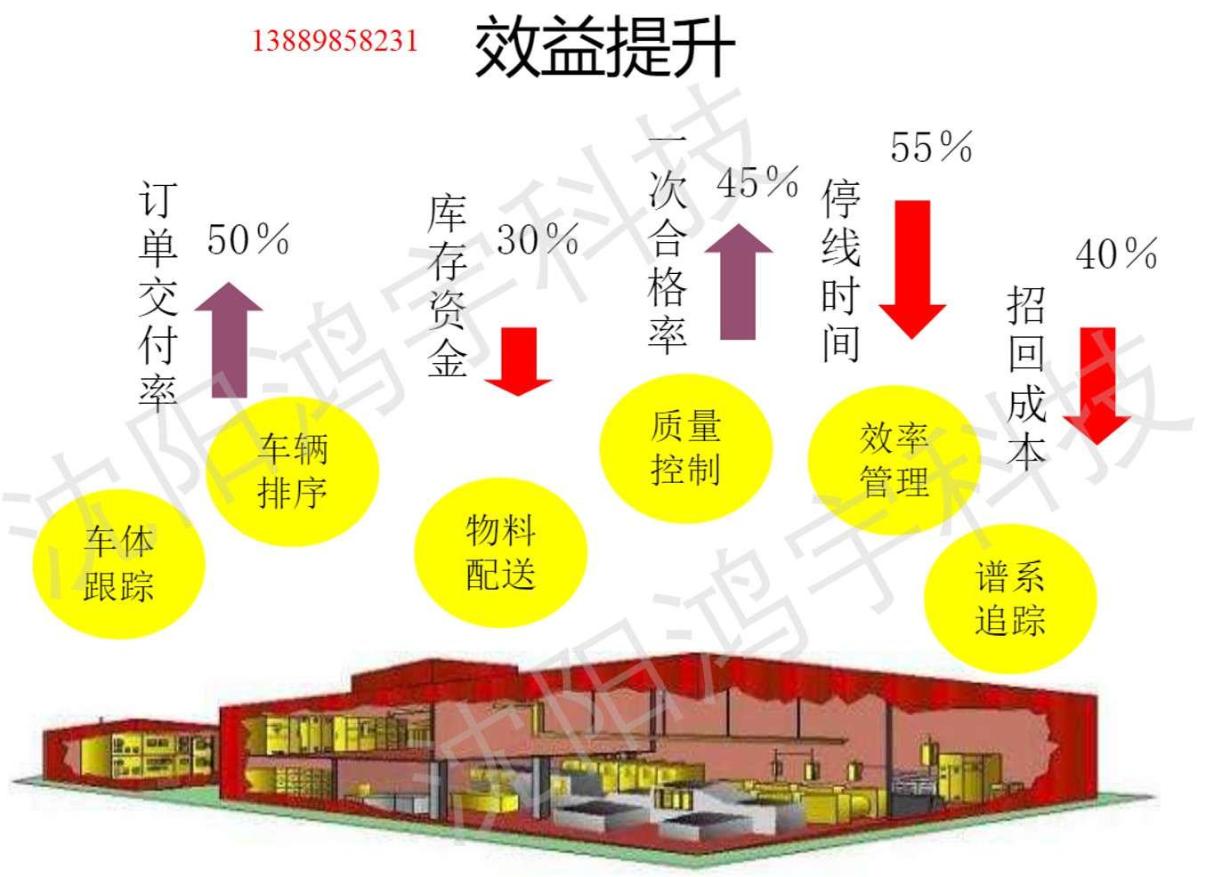 鴻宇裝備MES產(chǎn)品