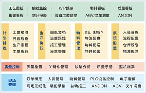 MES制造執行系統